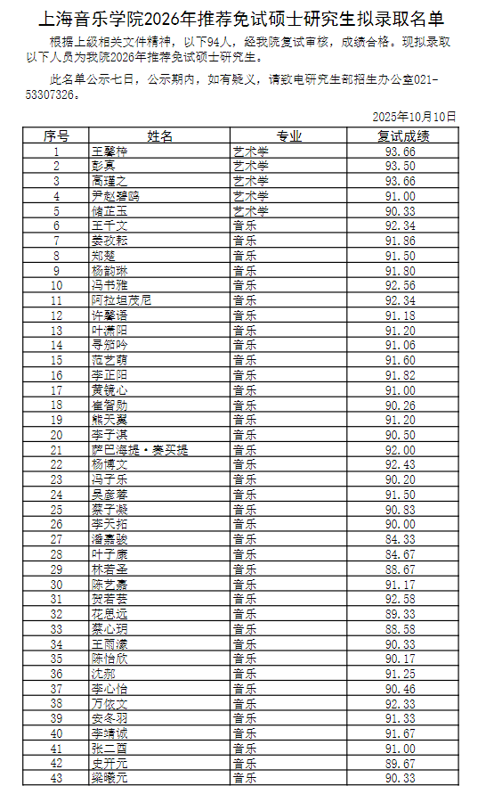 上海音乐学院2026年推荐免试硕士研究生拟录取名单公示
