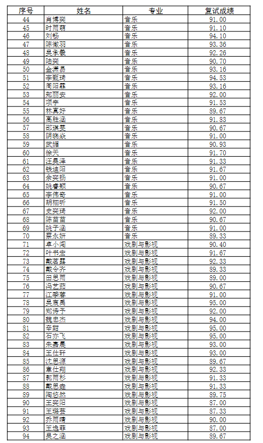 上海音乐学院2026年推荐免试硕士研究生拟录取名单公示