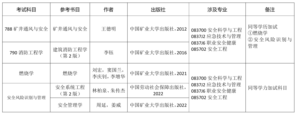 中国矿业大学2026年考研复试参考资料
