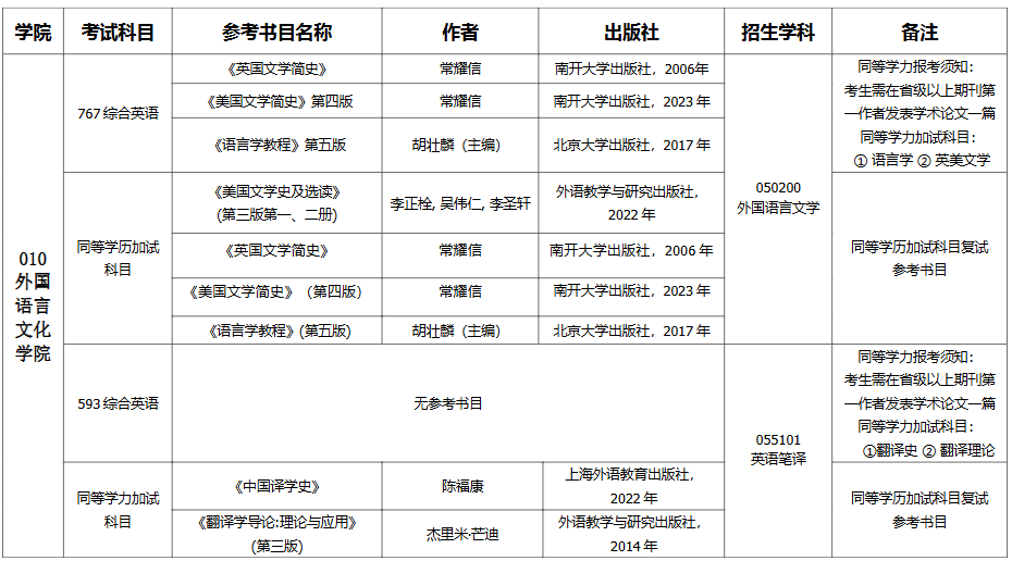 中国矿业大学2026年考研复试参考资料
