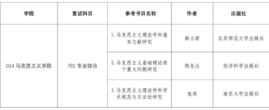 中国矿业大学2026年考研复试参考资料