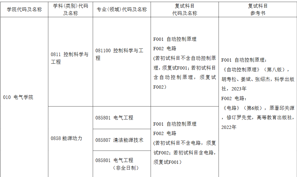 上海电机学院2026年考研复试参考资料