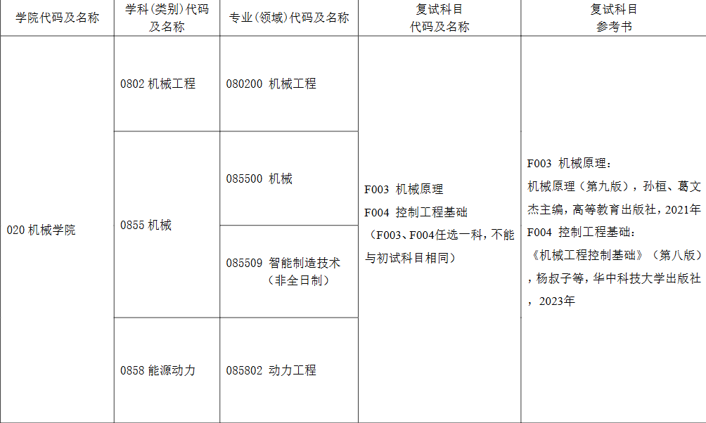 上海电机学院2026年考研复试参考资料