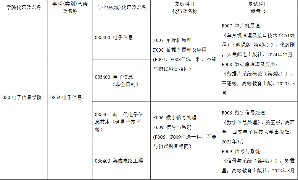 上海电机学院2026年考研复试参考资料