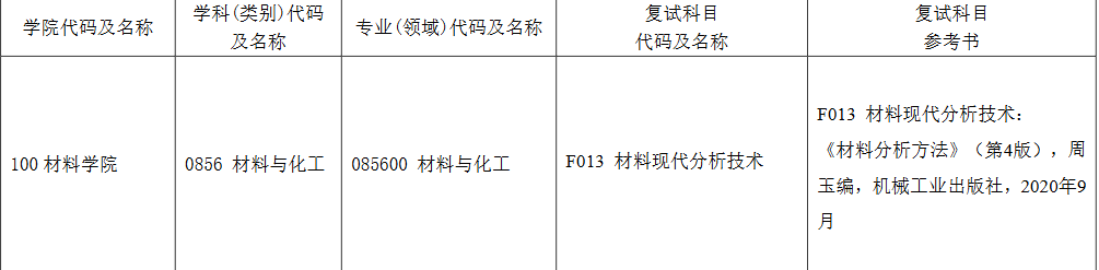 上海电机学院2026年考研复试参考资料