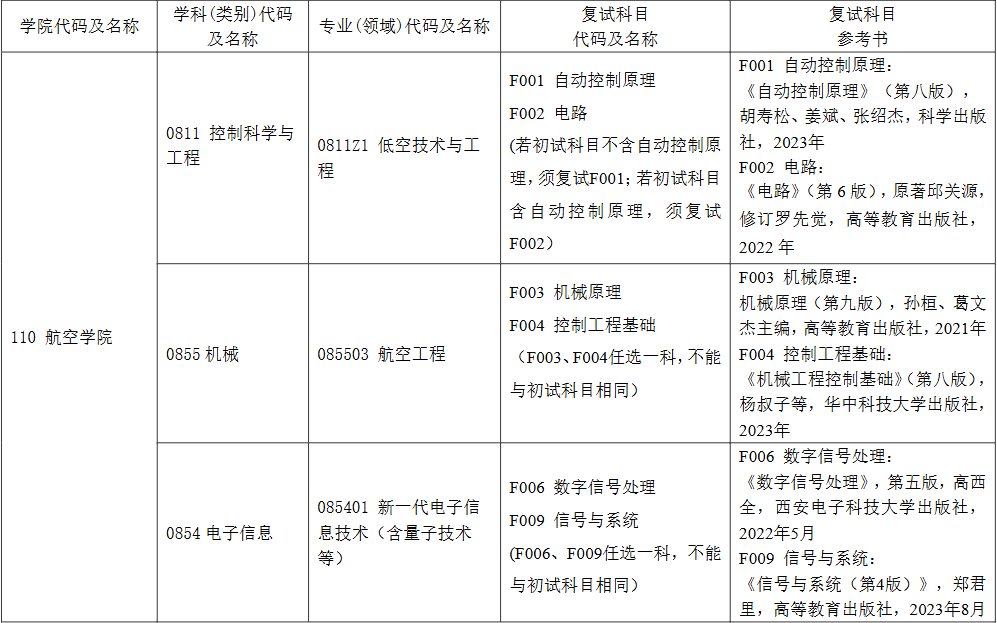 上海电机学院2026年考研复试参考资料