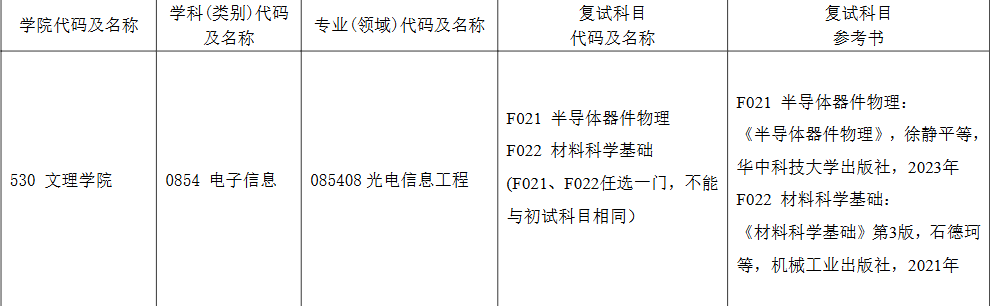 上海电机学院2026年考研复试参考资料