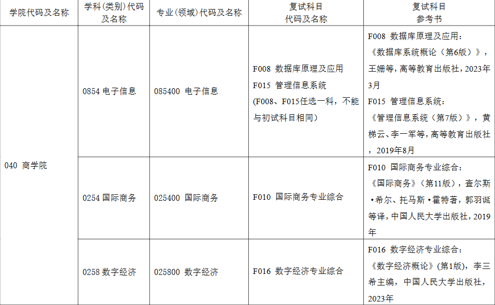 上海电机学院2026年考研复试参考资料