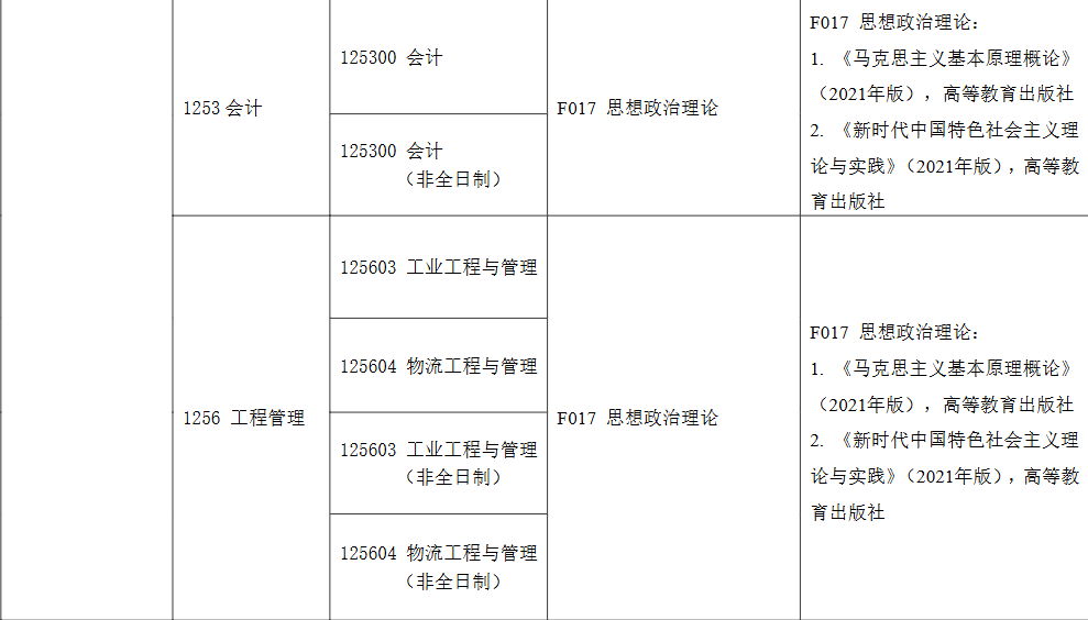 上海电机学院2026年考研复试参考资料