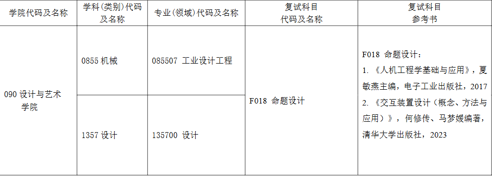上海电机学院2026年考研复试参考资料