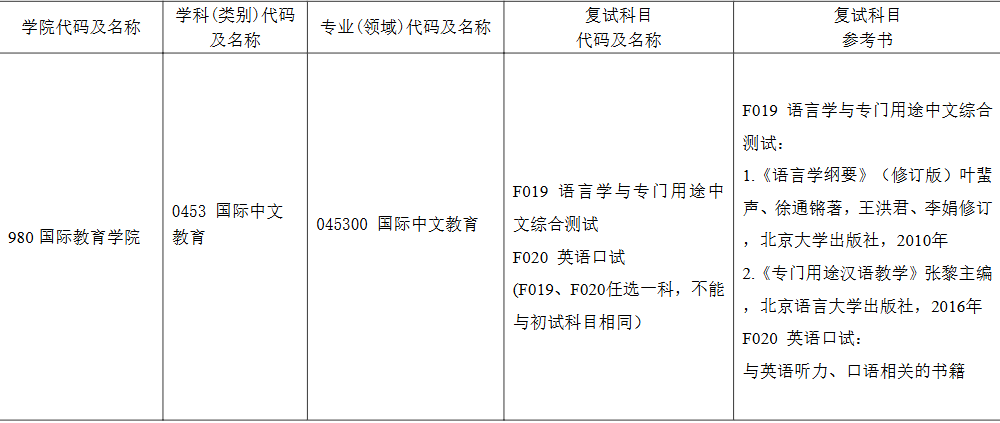 上海电机学院2026年考研复试参考资料