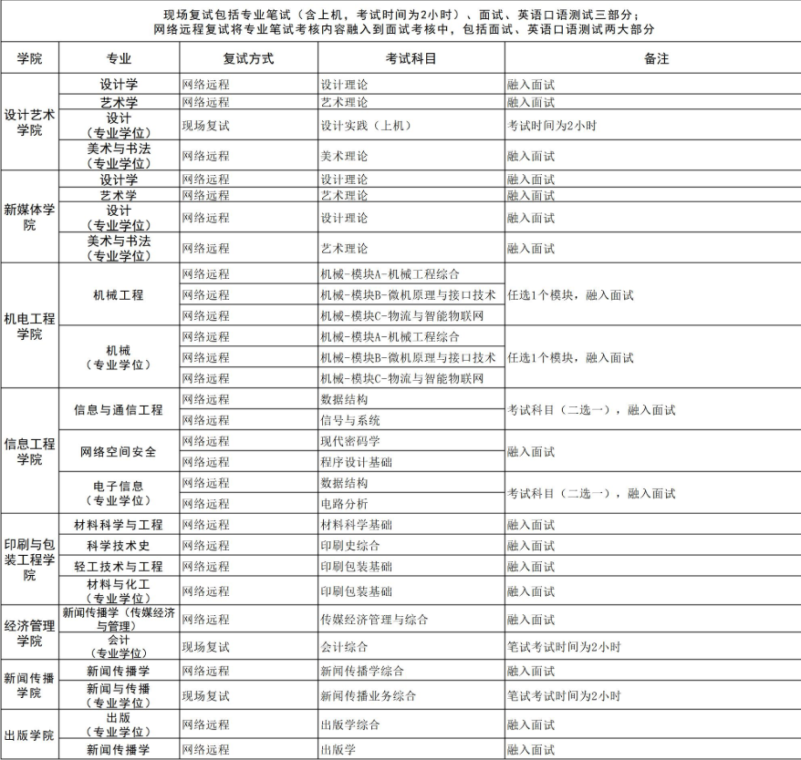 北京印刷学院2026年硕士研究生复试考试科目