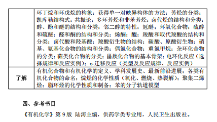 2026年考研即将开始,希望考研的考生们根据大纲内容进行查漏补缺,考生们可以根据大纲内容进行备考啦!以下是小编为大家整理的【中国医药工业研究总院2026年考研入学考试药学基础综合考试大纲--有机化学】具体内容,希望大家备考顺利哦~