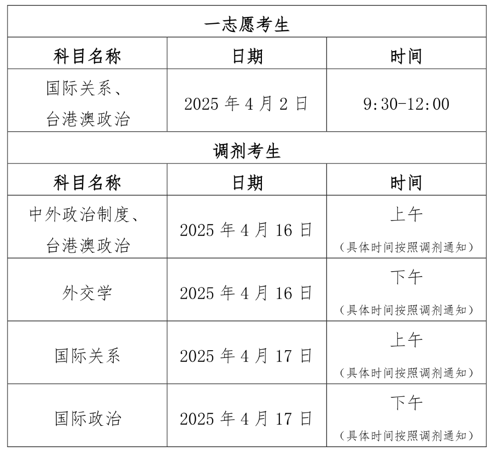 上海国际问题研究院2025年攻读硕士学位研究生入学考试复试录取办法