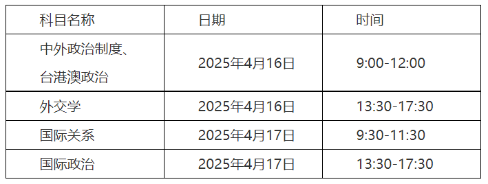上海国际问题研究院 2025年攻读硕士学位研究生招生调剂工作办法