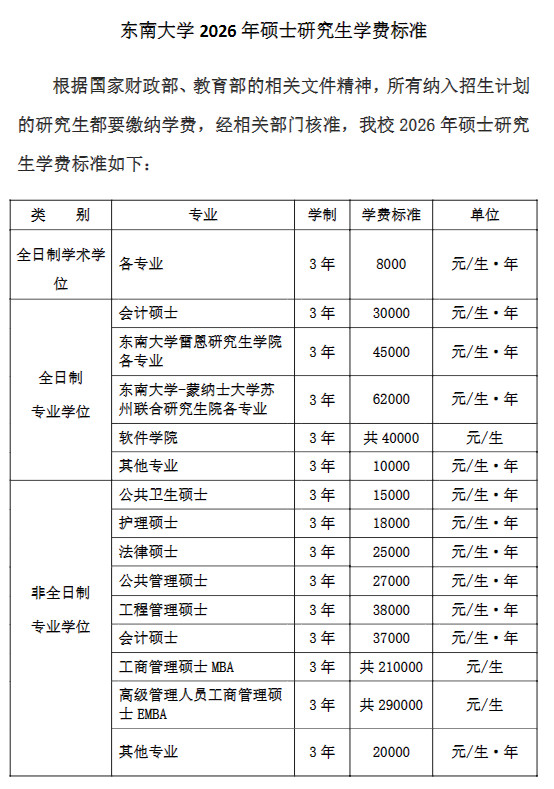 东南大学2026年硕士研究生学费标准