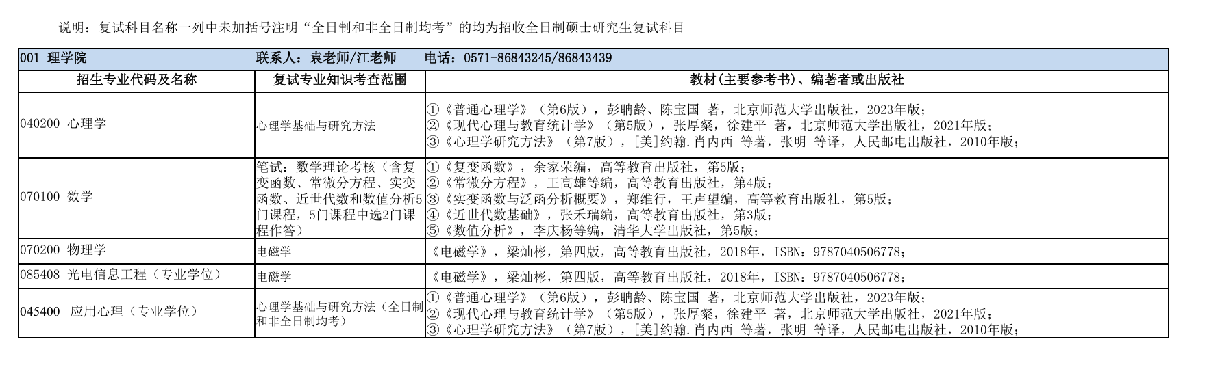  联系人：袁老师/江老师    电话：0571-86843245/86843439 招生专业代码及名称复试专业知识考查范围教材(主要参考书)、编著者或出版社 040200 心理学心理学基础与研究方法 ①《普通心理学》（第6版），彭聃龄、陈宝国 著，北京师范大学出版社，2023年版； ②《现代心理与教育统计学》（第5版），张厚粲，徐建平 著，北京师范大学出版社，2021年版； ③《心理学研究方法》（第7版），[美]约翰.肖内西 等著，张明 等译，人民邮电出版社，2010年版； 070100 数学 笔试：数学理论考核（含复 变函数、常微分方程、实变 函数、近世代数和数值分析5 门课程，5门课程中选2门课 程作答） ①《复变函数》，余家荣编，高等教育出版社，第5版； ②《常微分方程》，王高雄等编，高等教育出版社，第4版； ③《实变函数与泛函分析概要》，郑维行，王声望编，高等教育出版社，第5版； ④《近世代数基础》，张禾瑞编，高等教育出版社，第3版； ⑤《数值分析》，李庆杨等编，清华大学出版社，第5版； 070200 物理学电磁学《电磁学》，梁灿彬，第四版，高等教育出版社，2018年，ISBN：9787040506778； 085408 光电信息工程（专业学位）电磁学《电磁学》，梁灿彬，第四版，高等教育出版社，2018年，ISBN：9787040506778； 045400   应用心理（专业学位）心理学基础与研究方法（全日制 和非全日制均考） ①《普通心理学》（第6版），彭聃龄、陈宝国 著，北京师范大学出版社，2023年版； ②《现代心理与教育统计学》（第5版），张厚粲，徐建平 著，北京师范大学出版社，2021年版； ③《心理学研究方法》（第7版），[美]约翰.肖内西 等著，张明 等译，人民邮电出版社，2010年版； 浙江理工大学2026年硕士研究生招生入学考试复试科目所用教材或主要参考书 