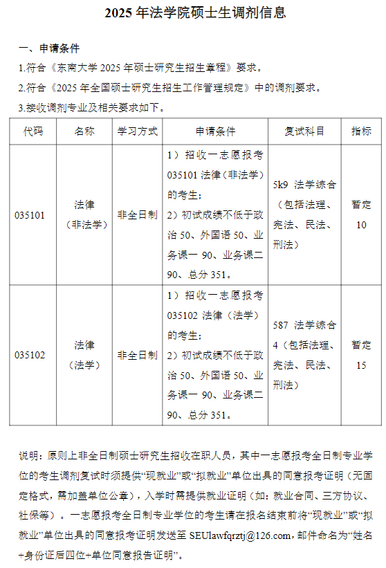 东南大学2025年法学院硕士研究生调剂信息