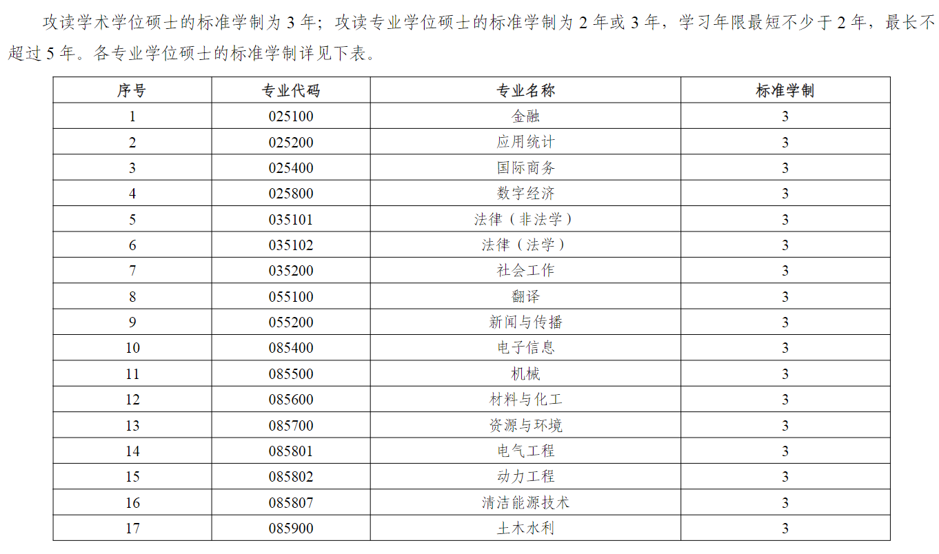 河海大学2026年硕士研究生学费及奖助