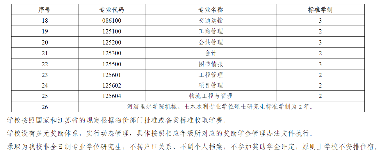 河海大学2026年硕士研究生学费及奖助