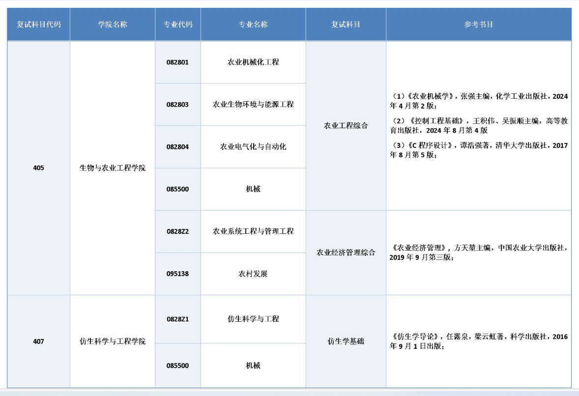 北京工商大学2026年考研复试参考书目