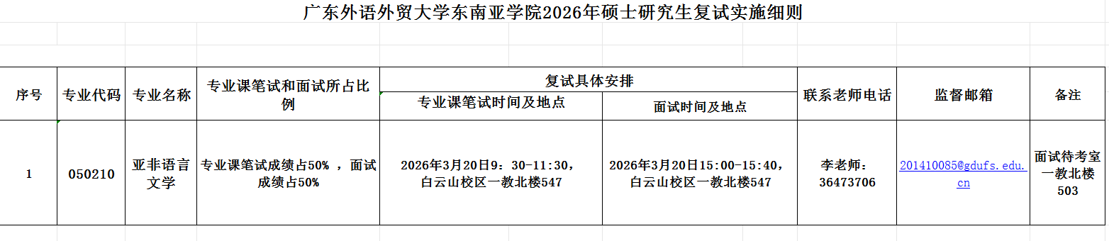 广东外语外贸大学东南亚学院2026年硕士研究生复试实施细则
