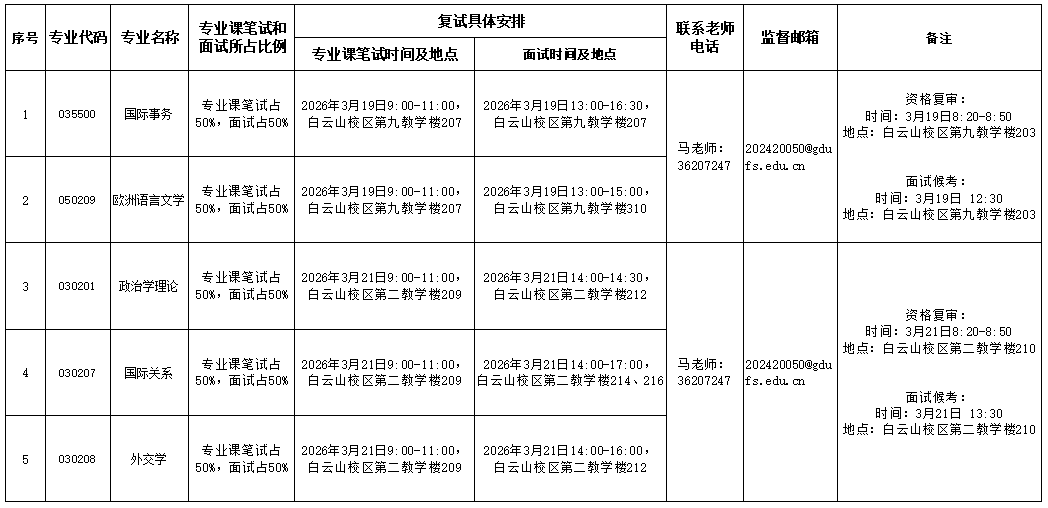 广东外语外贸大学区域国别学院2026年硕士研究生复试实施细则