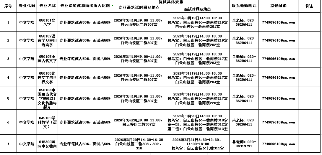 广东外语外贸大学中文学院2026年硕士研究生复试实施细则