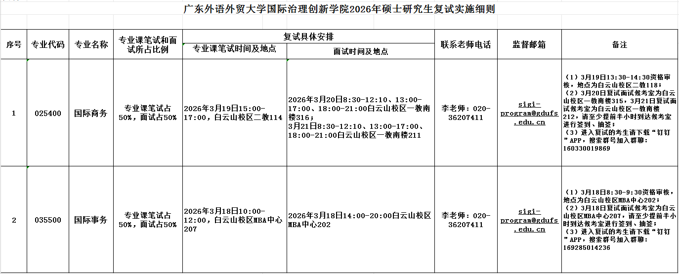 广东外语外贸大学国际治理创新学院2026年硕士研究生复试实施细则