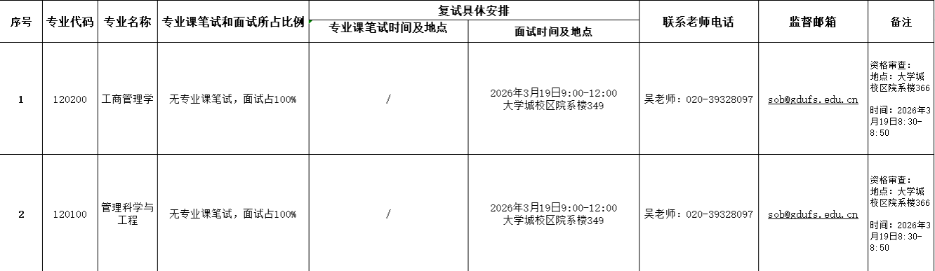 广东外语外贸大学商学院2026年硕士研究生复试实施细则