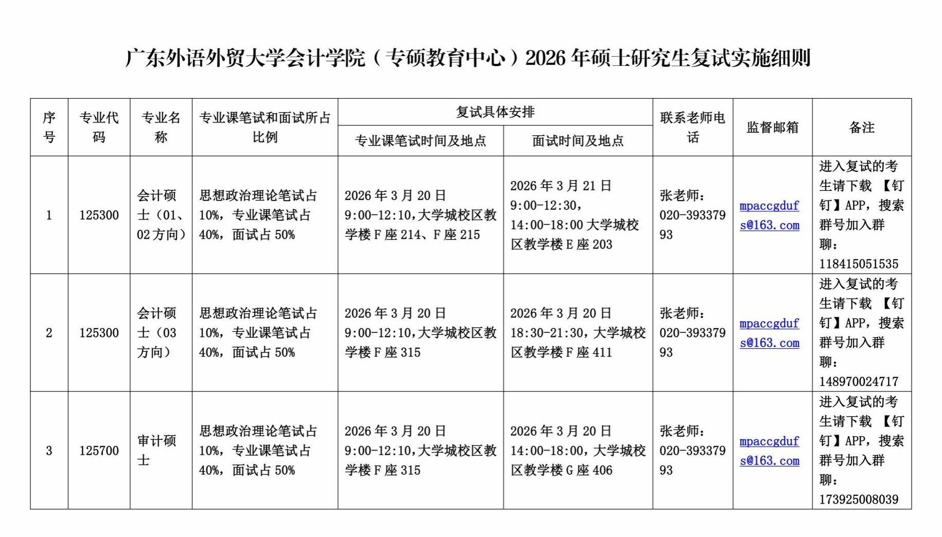 广东外语外贸大学会计学院(专硕教育中心)2026年硕士研究生复试实施细则
