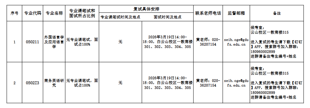 广东外语外贸大学国际商务英语学院2026年硕士研究生复试实施细则