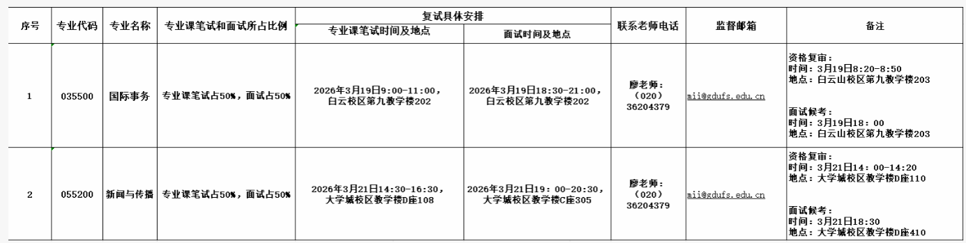 广东外语外贸大学密茨凯维奇创新学院2026年硕士研究生复试实施细则