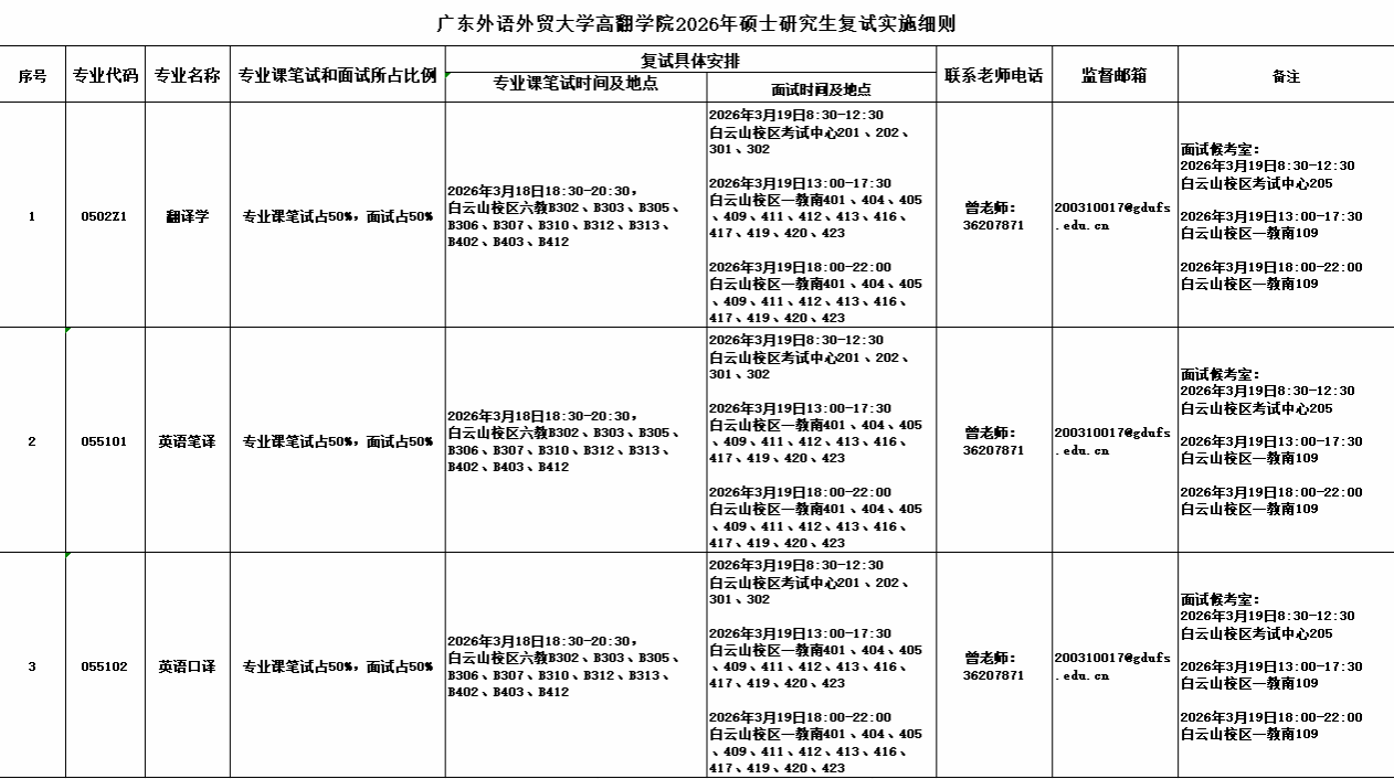 广东外语外贸大学高翻学院2026年硕士研究生复试实施细则