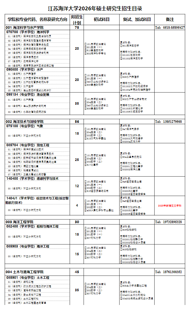2026年江苏海洋大学硕士研究生招生目录