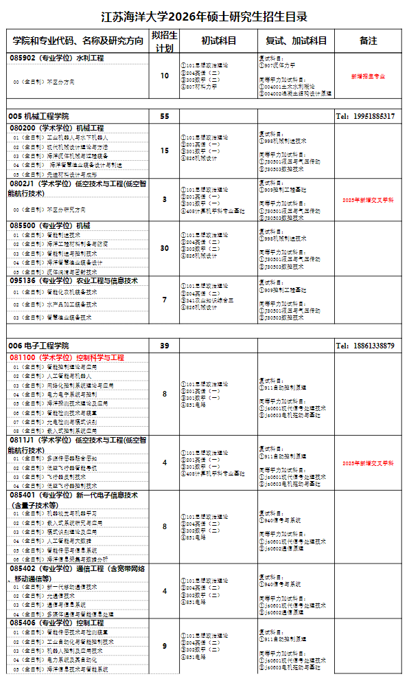 2026年江苏海洋大学硕士研究生招生目录