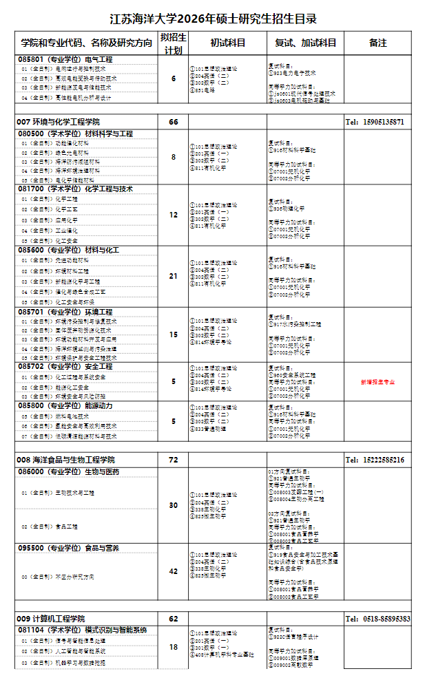 2026年江苏海洋大学硕士研究生招生目录