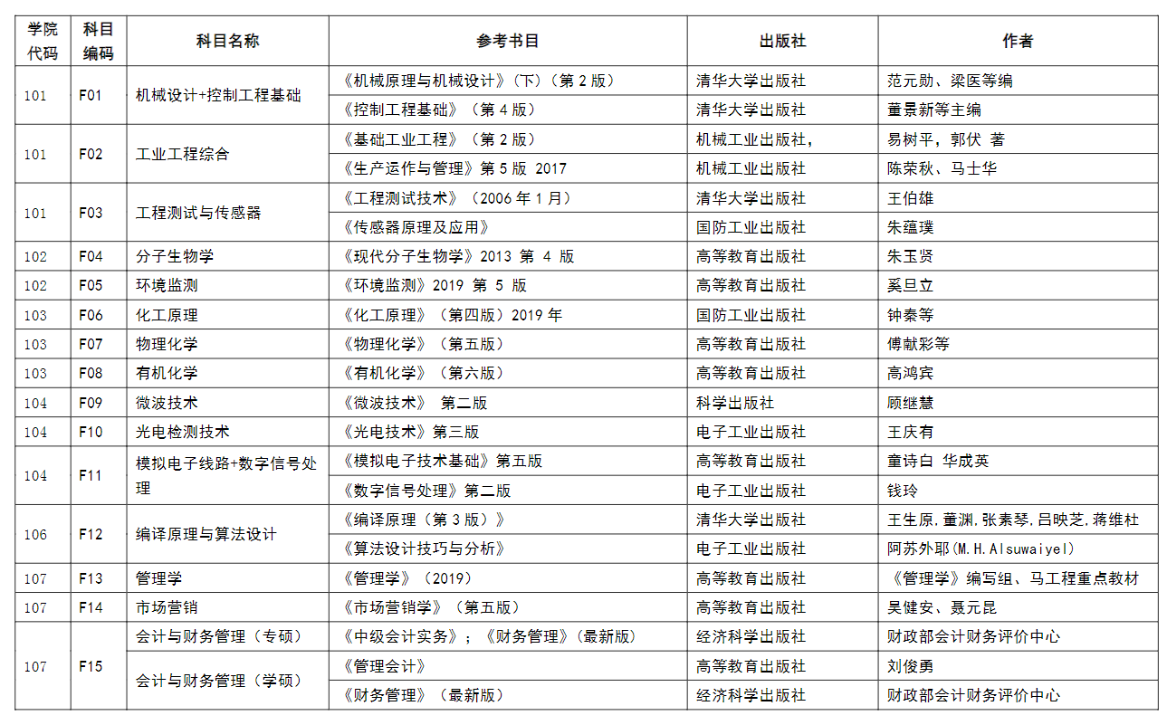 南京理工大学2026年硕士研究生复试笔试科目参考书目录