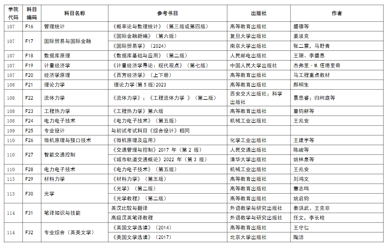 南京理工大学2026年硕士研究生复试笔试科目参考书目录