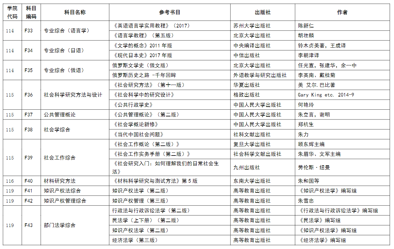 南京理工大学2026年硕士研究生复试笔试科目参考书目录