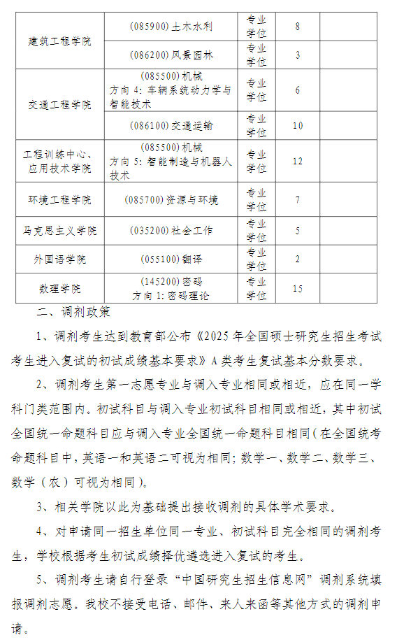 南京工程学院2025年硕士研究生招生调剂公告