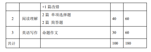 南京工业大学硕士研究生2026年翻译硕士(英语)考试大纲