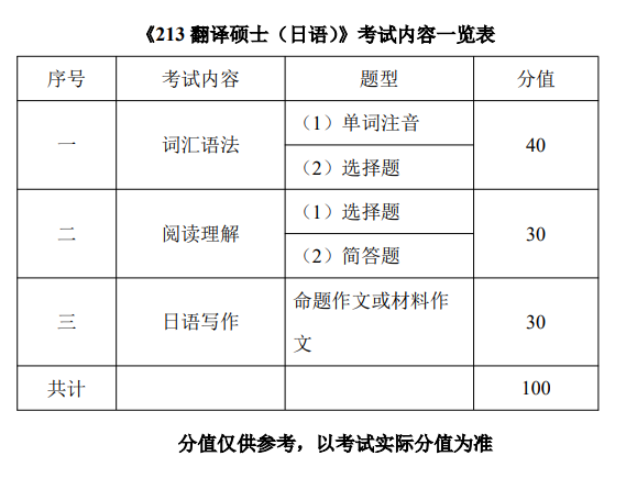 南京工业大学硕士研究生2026年翻译硕士(日语)考试大纲