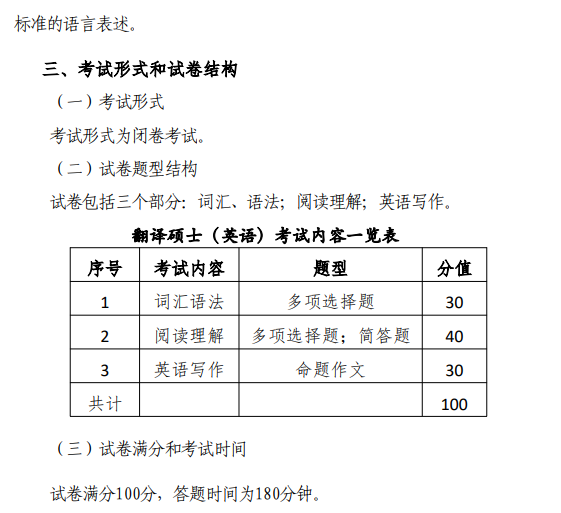 江苏理工学院2026年招生考试初试考试大纲-翻译硕士（英语）