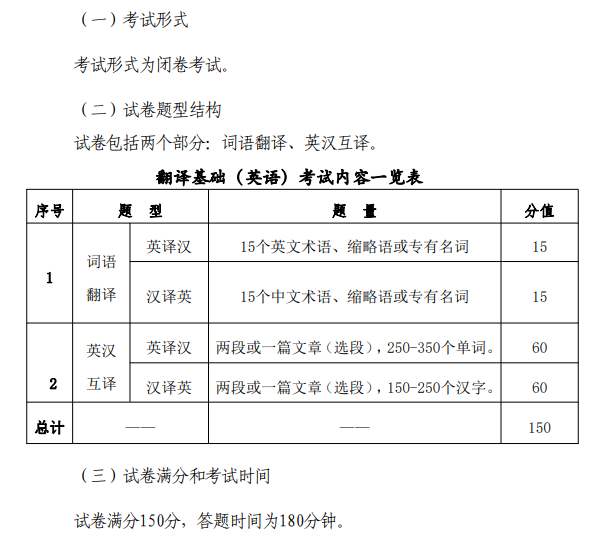 江苏理工学院2026年招生考试初试考试大纲-翻译基础（英语）