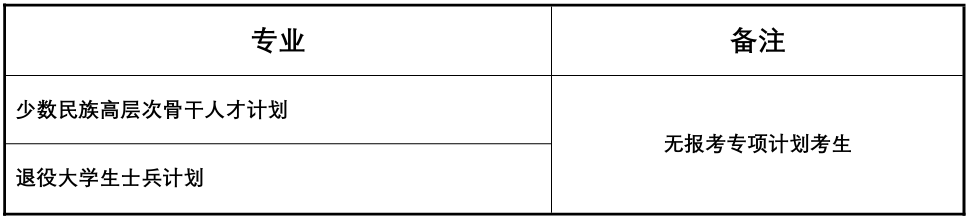 同济大学经济与管理学院考研复试分数线通知