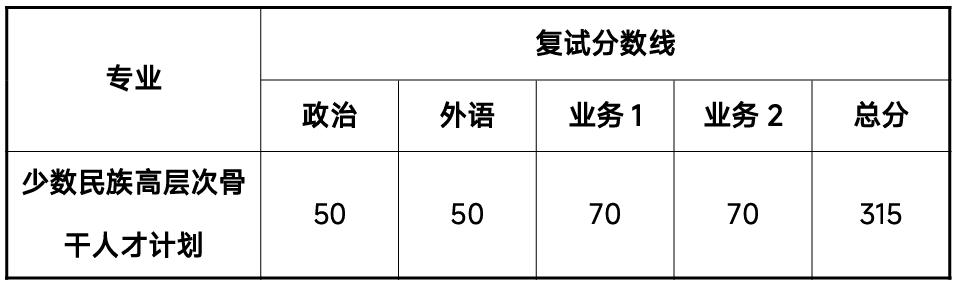 同济大学材料科学与工程学院复试分数线