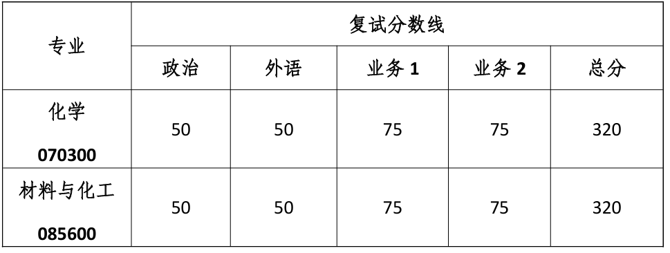 同济大学化学科学与工程学院复试分数线
