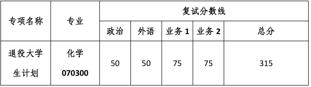 同济大学化学科学与工程学院复试分数线