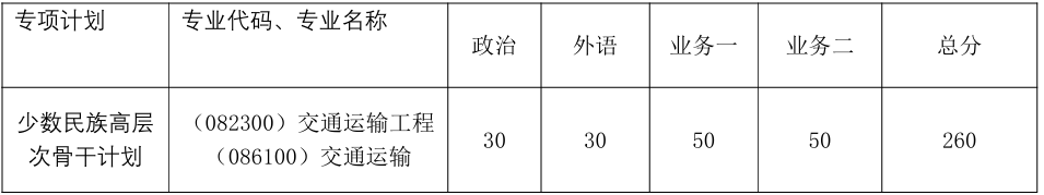 同济大学交通学院复试分数线